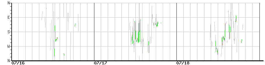 image graph