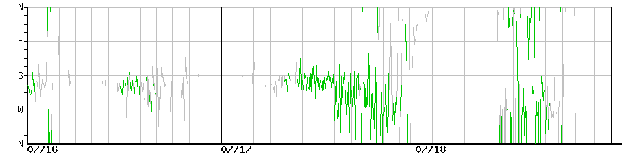 image graph