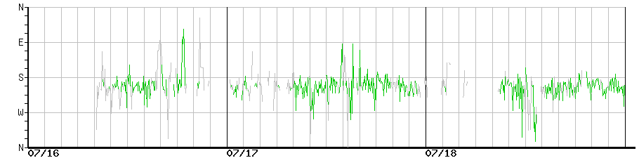 image graph
