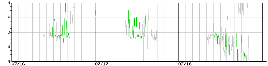 image graph