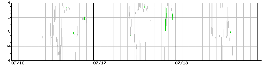 image graph