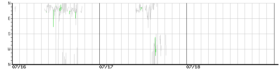 image graph