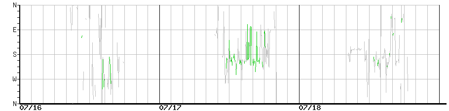 image graph
