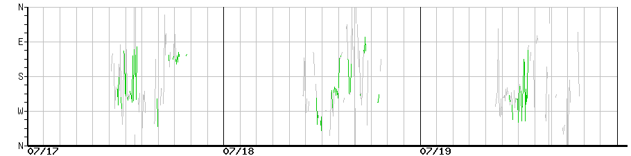 image graph