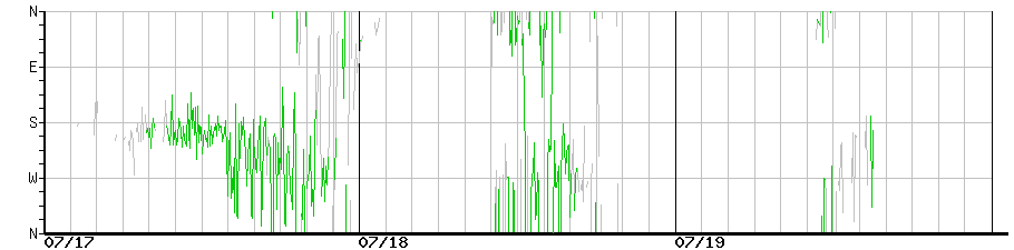 image graph