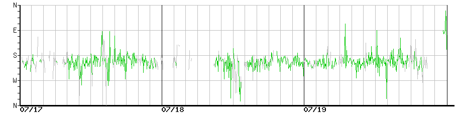 image graph