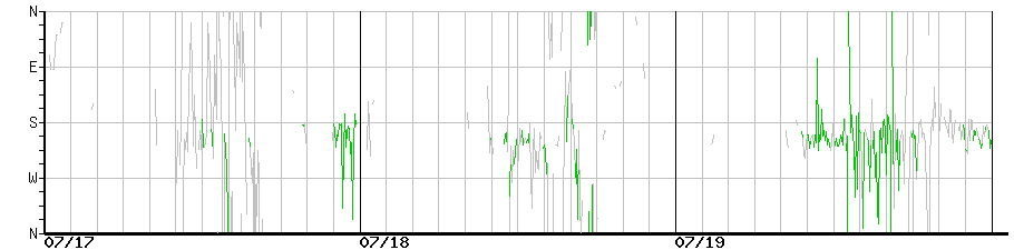image graph