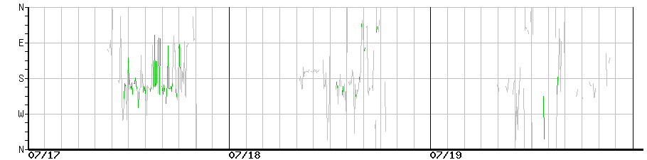 image graph