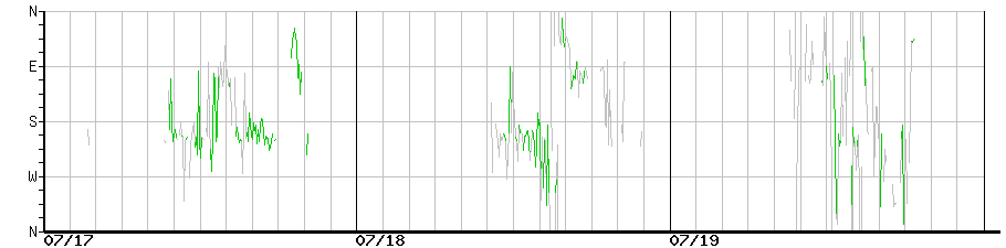 image graph