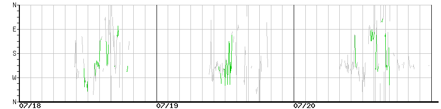 image graph