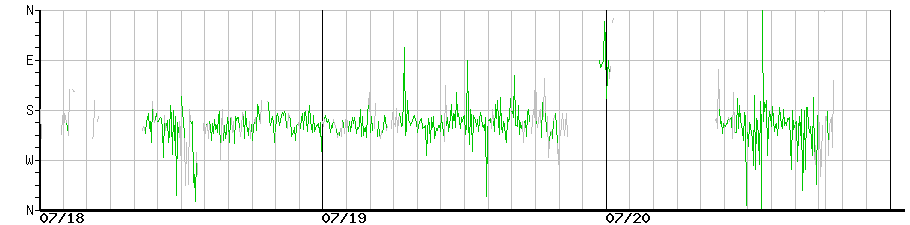 image graph