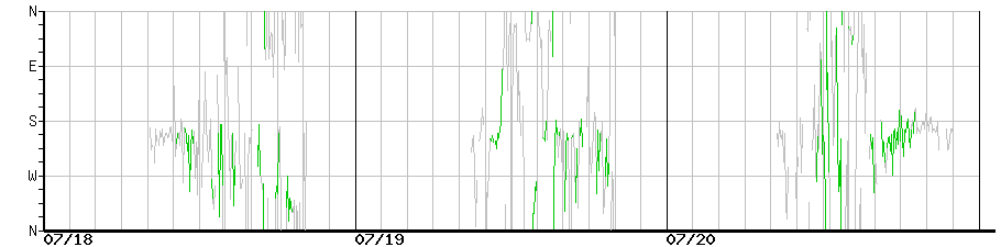 image graph