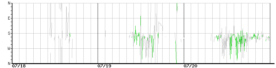 image graph