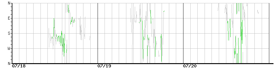 image graph