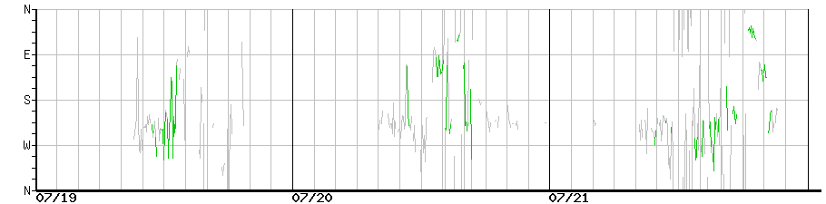image graph