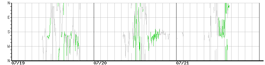 image graph