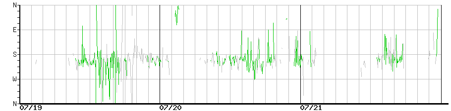 image graph