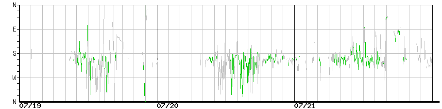 image graph