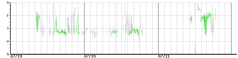 image graph