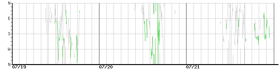 image graph