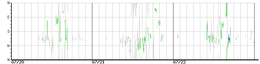 image graph