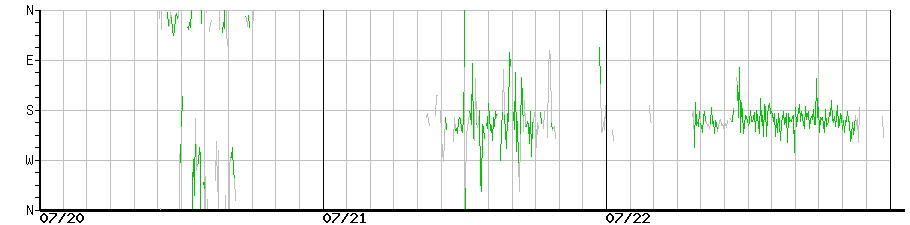 image graph