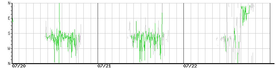 image graph