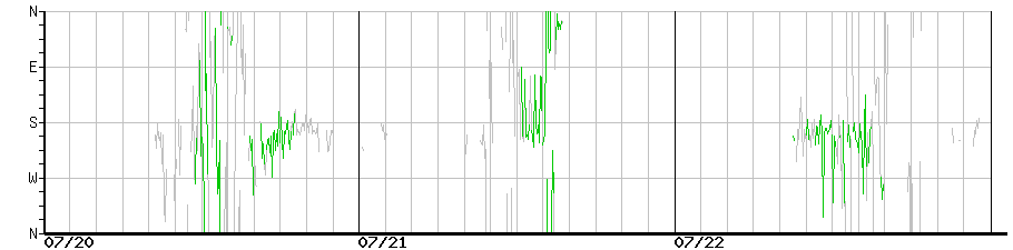 image graph
