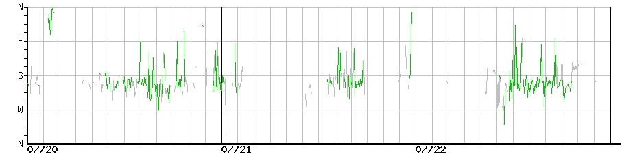 image graph