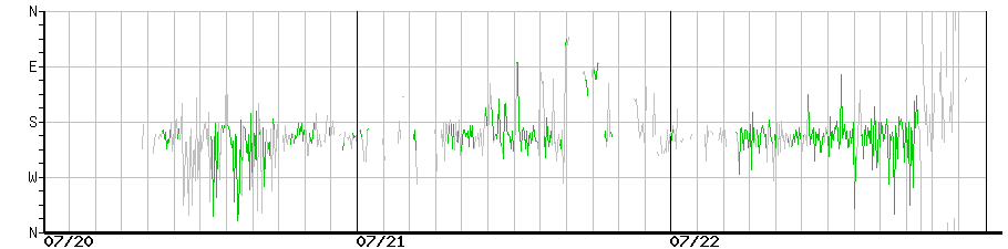 image graph