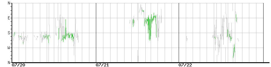 image graph