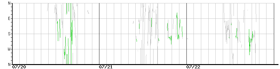 image graph