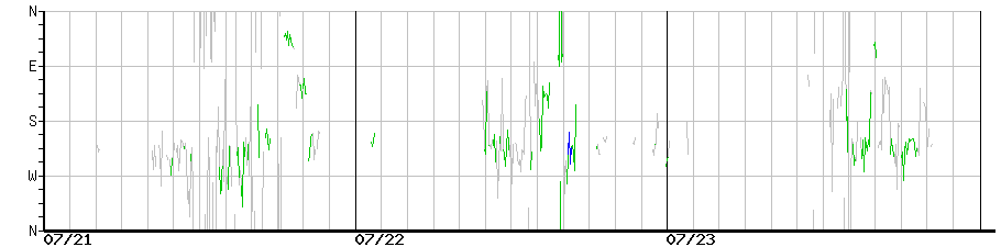 image graph