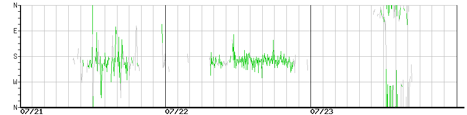 image graph