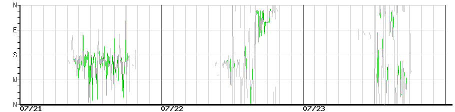 image graph