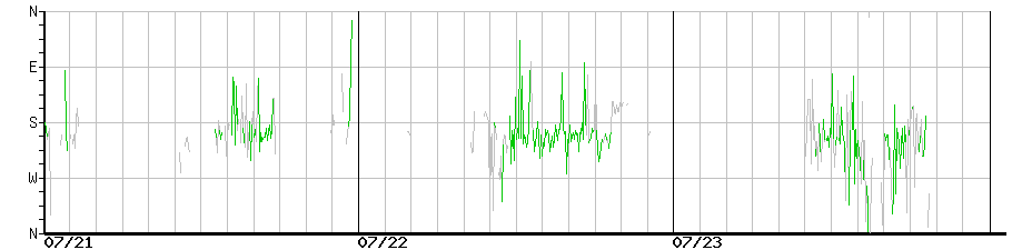 image graph