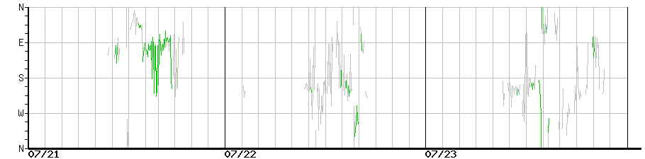 image graph