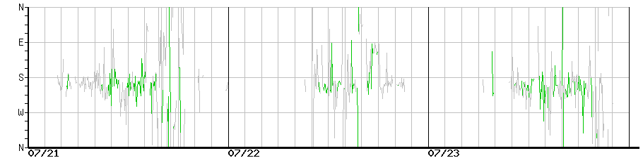 image graph