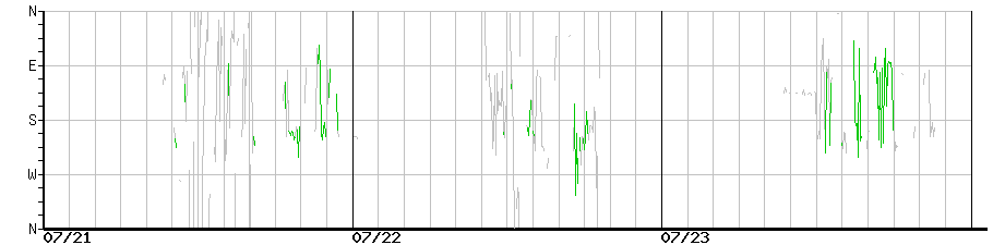 image graph