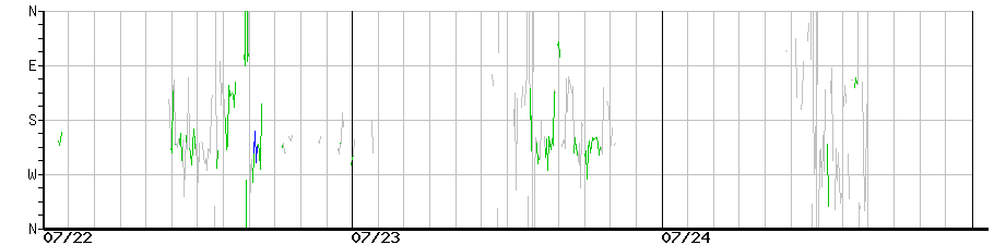 image graph