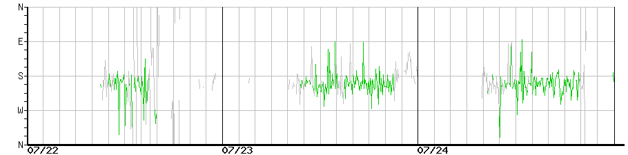 image graph