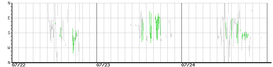 image graph