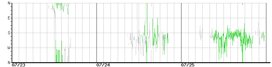 image graph