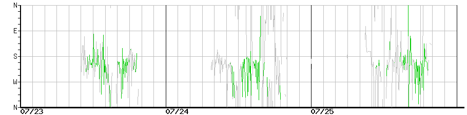 image graph