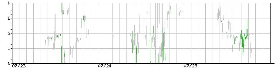 image graph
