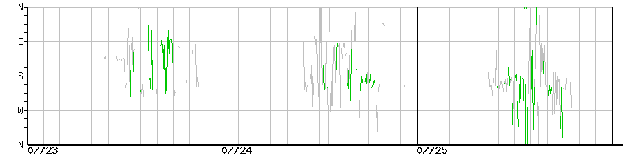 image graph