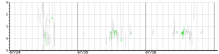 image graph