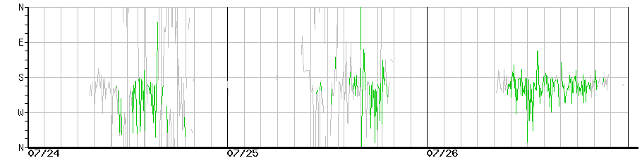 image graph