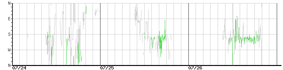 image graph