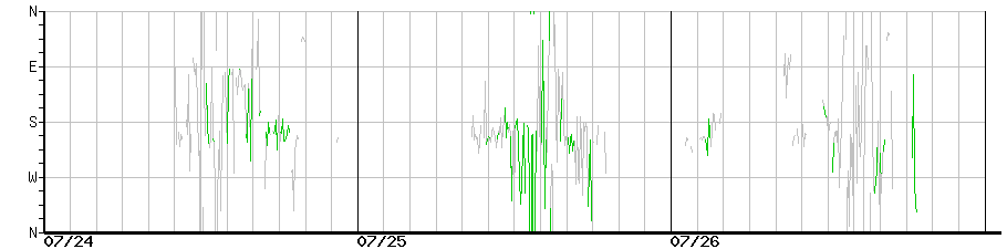 image graph